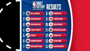 Draft order nba 2025