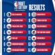 Draft order nba 2025