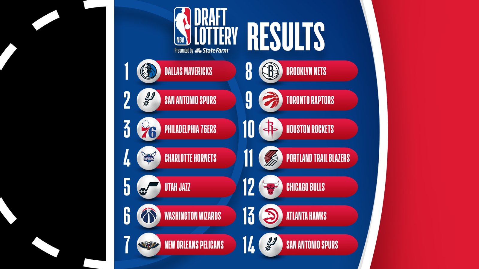 Draft order nba 2025