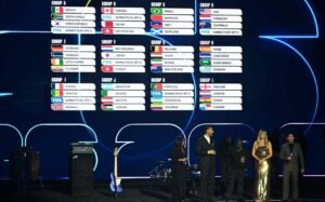 Groupes Coupe du Monde 2026