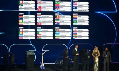 Groupes Coupe du Monde 2026