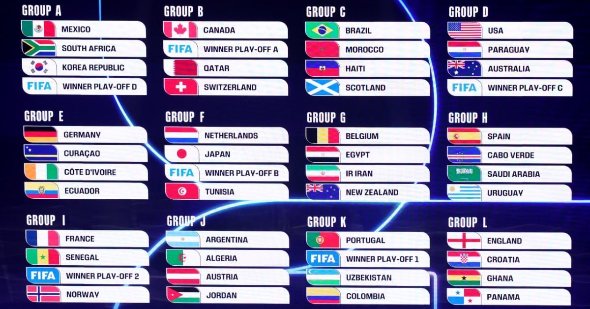 Groupe Coupe du Monde 2026